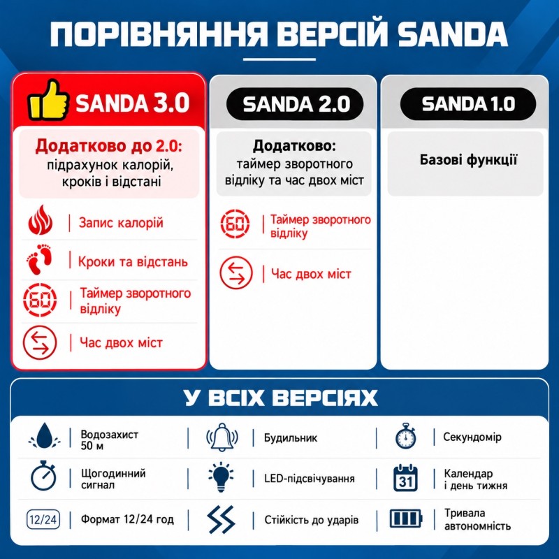 Тактические часы Sanda 2145 Black с электронным циферблатом и водонепроницаемостью 5 ATM